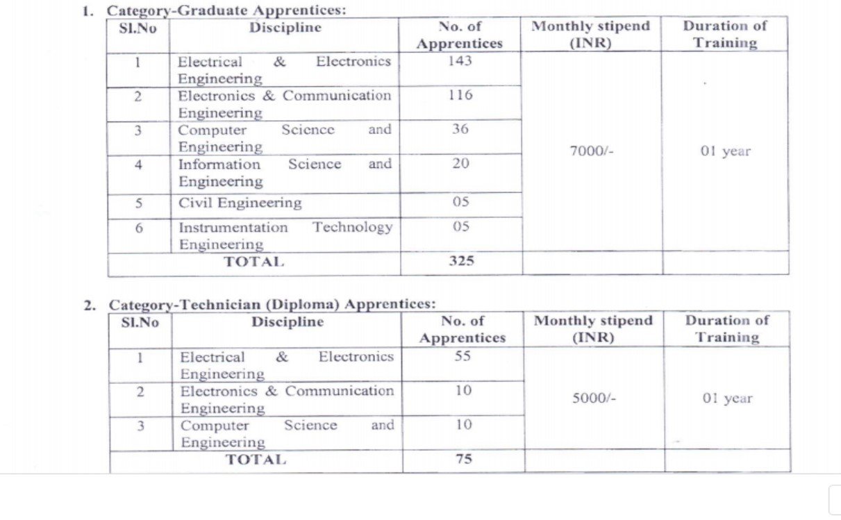BESCOM Apprentice Online Form 2021