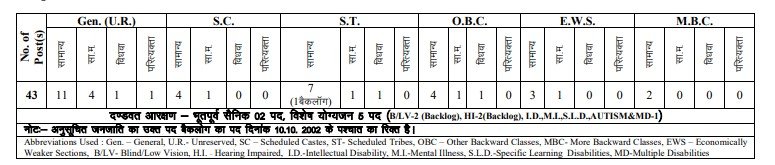 RPSC Statistical Officer Recruitment 2021 notification for 43 posts