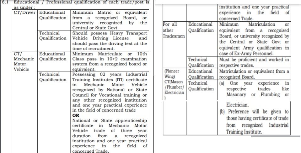 CRPF Constable Recruitment 2023