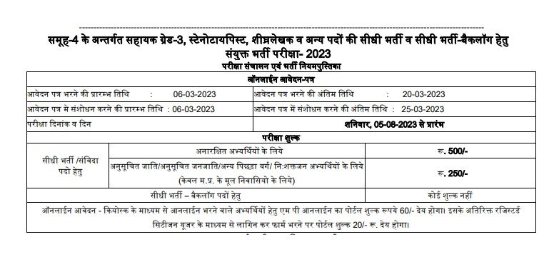 MP Vyapam Group 4 Recruitment 2023