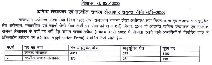 RSMSSB Jr. Accountant/ Tehsil Revenue Accountant Recruitment 2023 RSMSSB Jr. Accountant/ Tehsil Revenue Accountant Recruitment 2023
