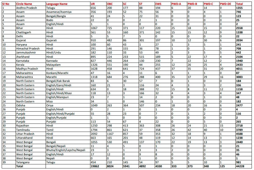 India Post GDS Vacancy 2024 India Post GDS Vacancy 2024